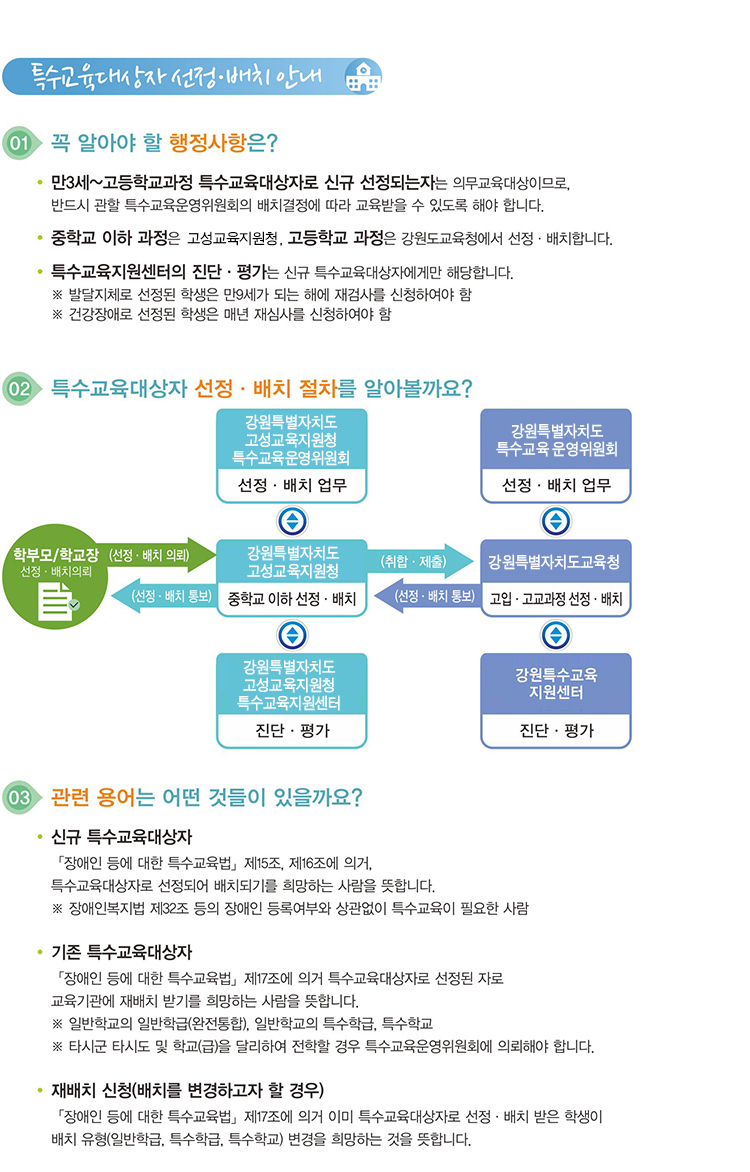 특수교육대상자 선정·배치