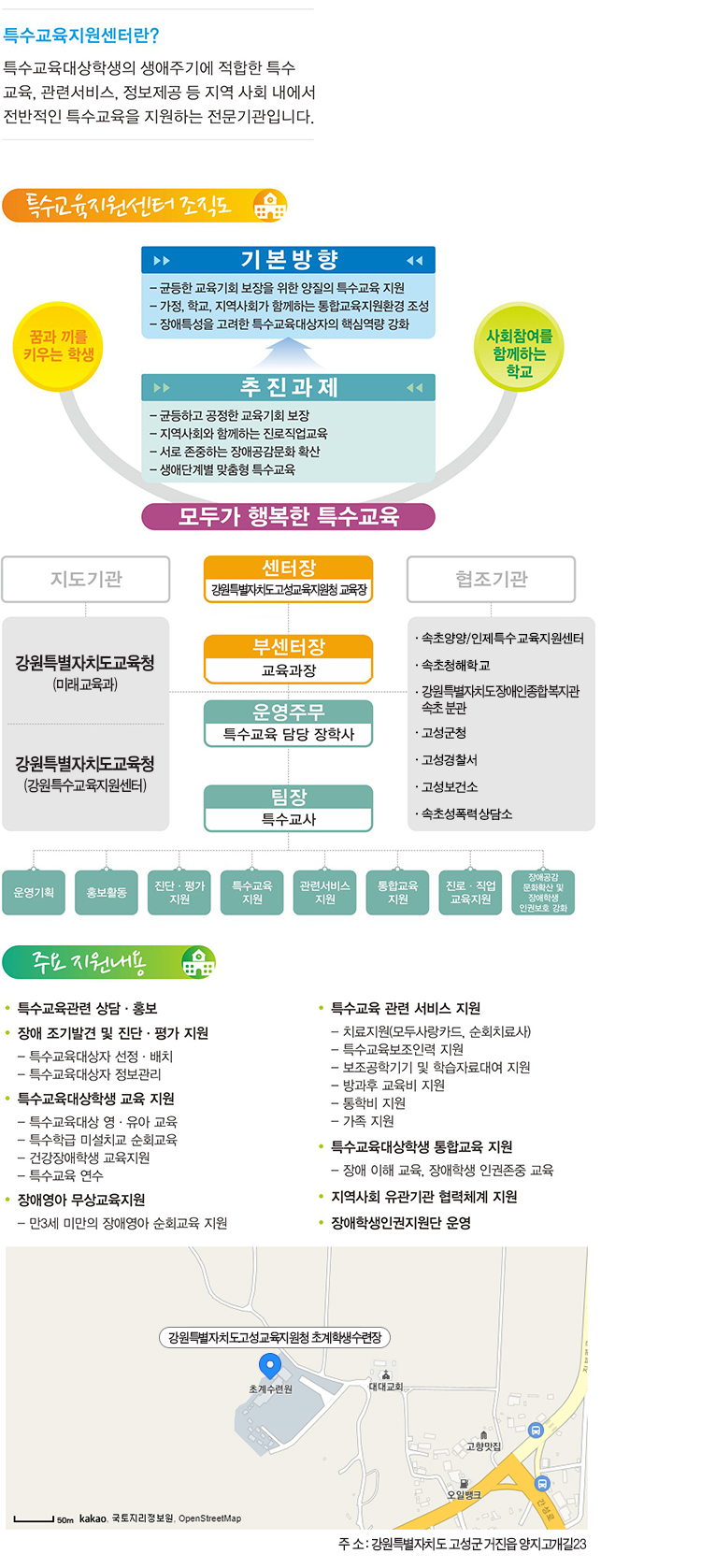 특수교육지원센터란?